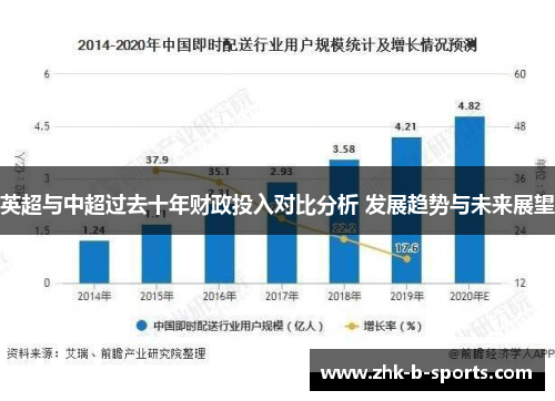 英超与中超过去十年财政投入对比分析 发展趋势与未来展望