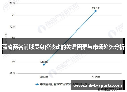 蓝鹰两名前球员身价波动的关键因素与市场趋势分析