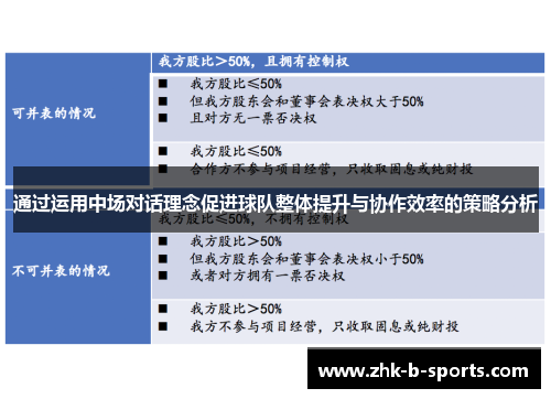 通过运用中场对话理念促进球队整体提升与协作效率的策略分析