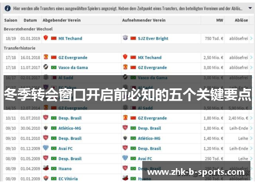 冬季转会窗口开启前必知的五个关键要点 冬季转会窗口开启前必知的五个关键要点