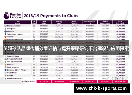 英超球队品牌传播效果评估与提升策略研究平台建设与应用探索 英超球队品牌传播效果评估与提升策略研究平台建设与应用探索