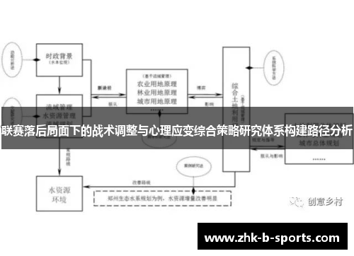 联赛落后局面下的战术调整与心理应变综合策略研究体系构建路径分析 联赛落后局面下的战术调整与心理应变综合策略研究体系构建路径分析
