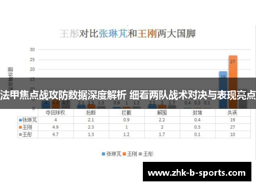 法甲焦点战攻防数据深度解析 细看两队战术对决与表现亮点 法甲焦点战攻防数据深度解析 细看两队战术对决与表现亮点